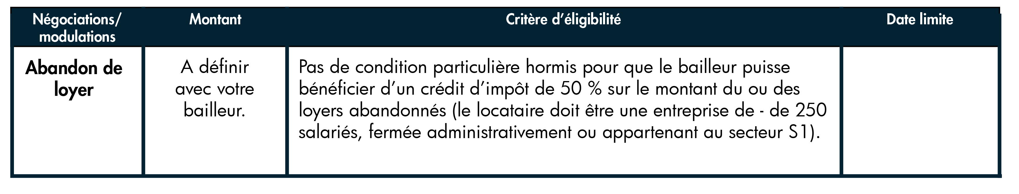 Abandon loyer personne morale