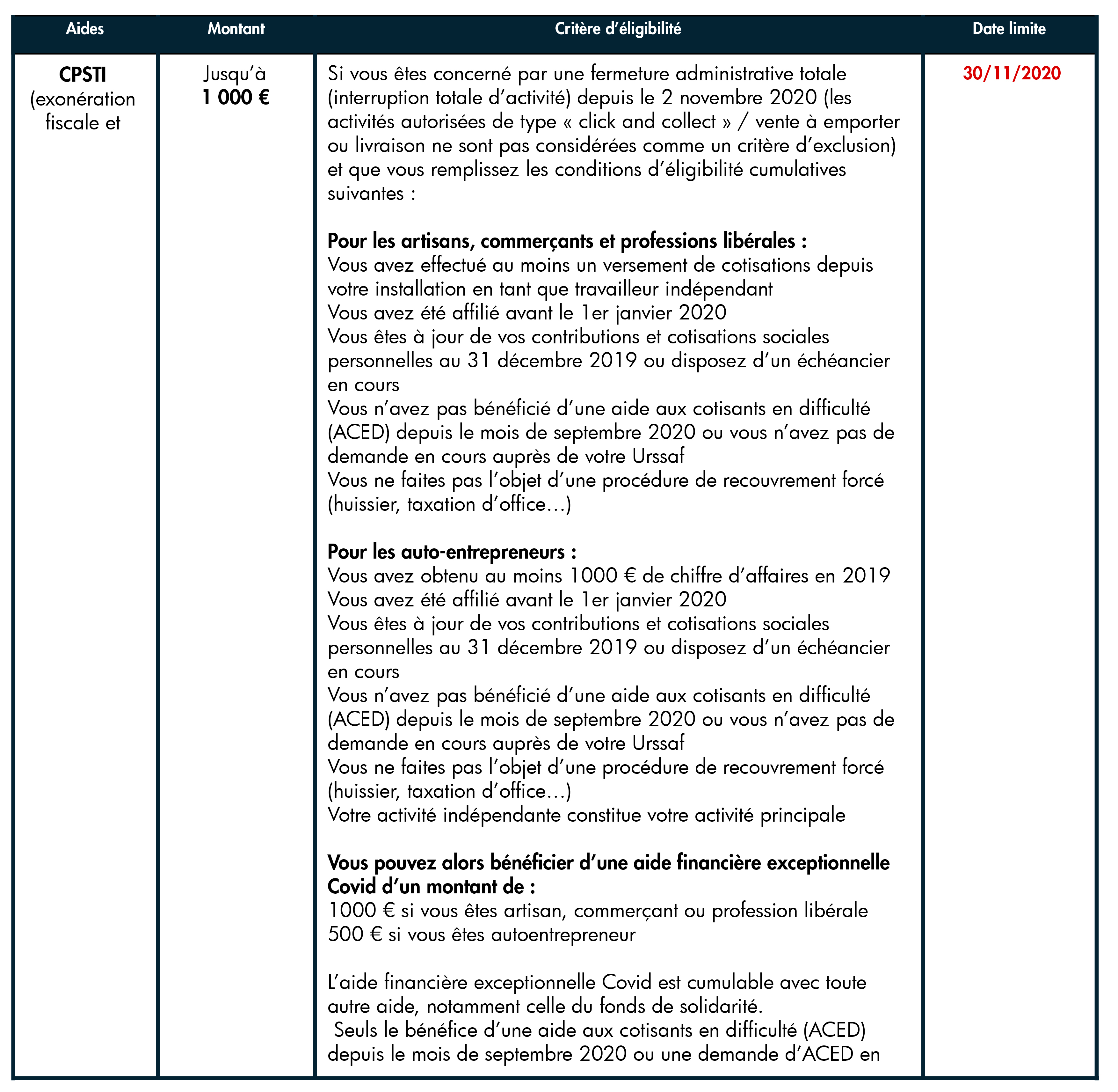 CPSTI (physique)