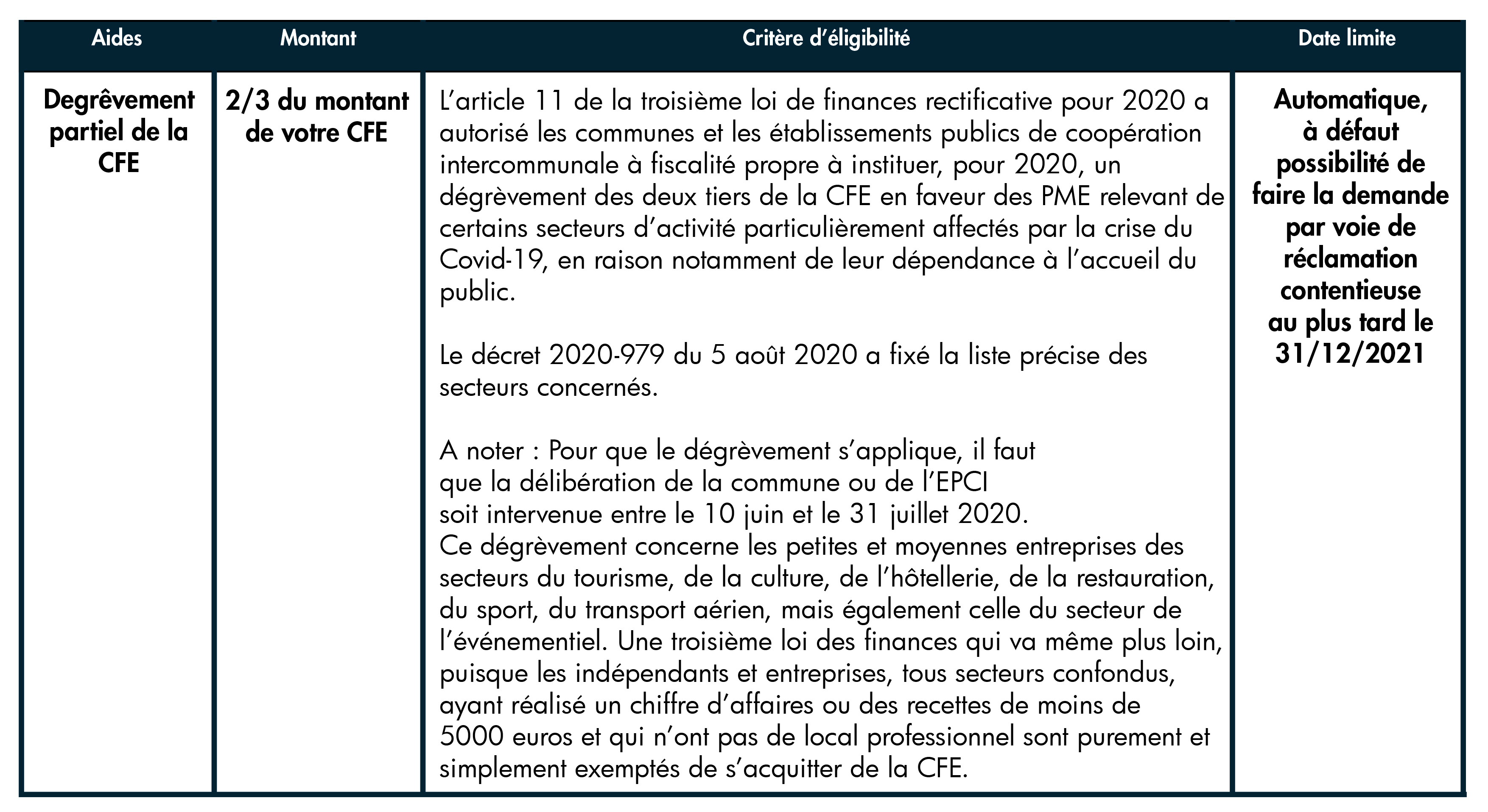 Degrêvement partiel de la CFE