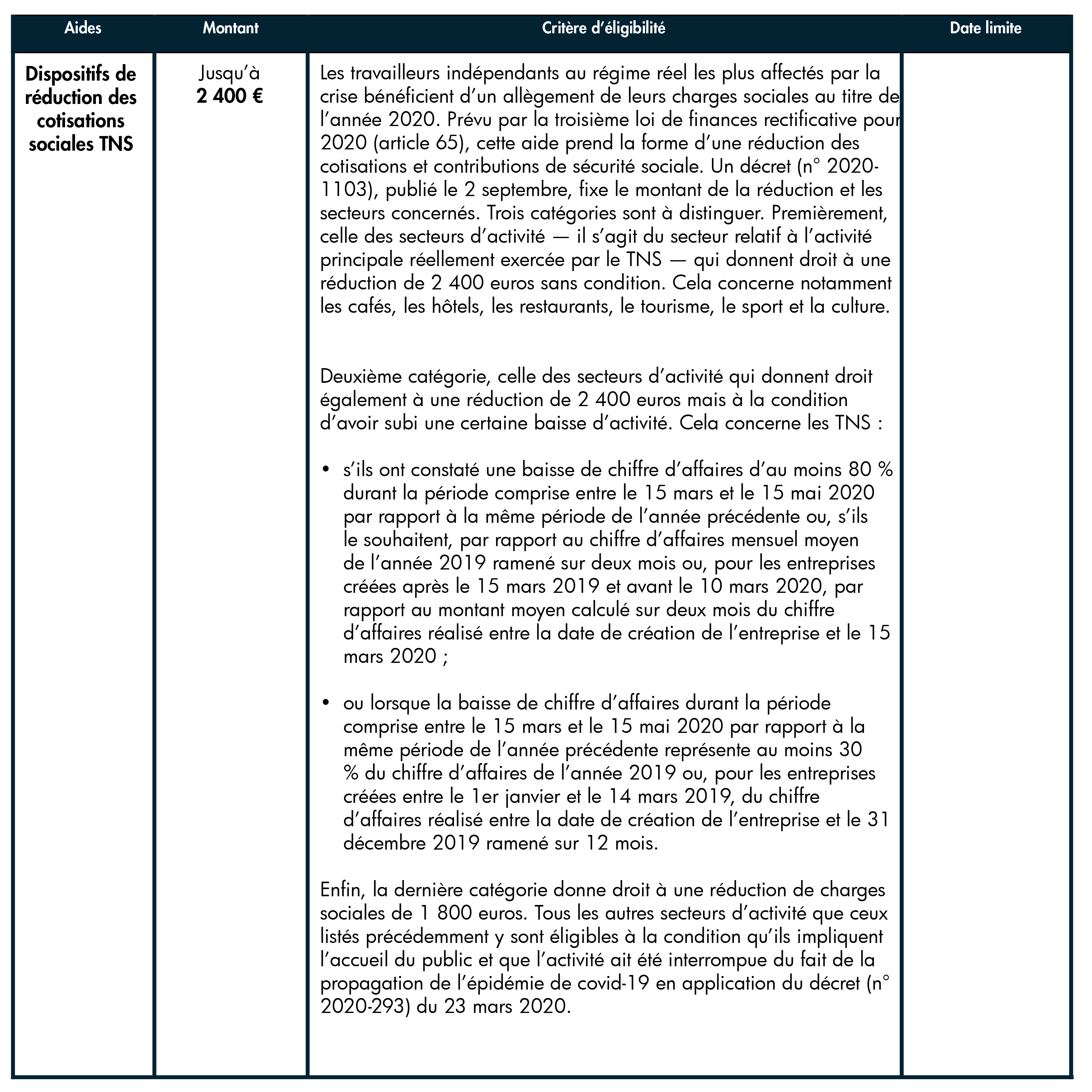 Dispositifs de réduction des cotisations sociales TNS