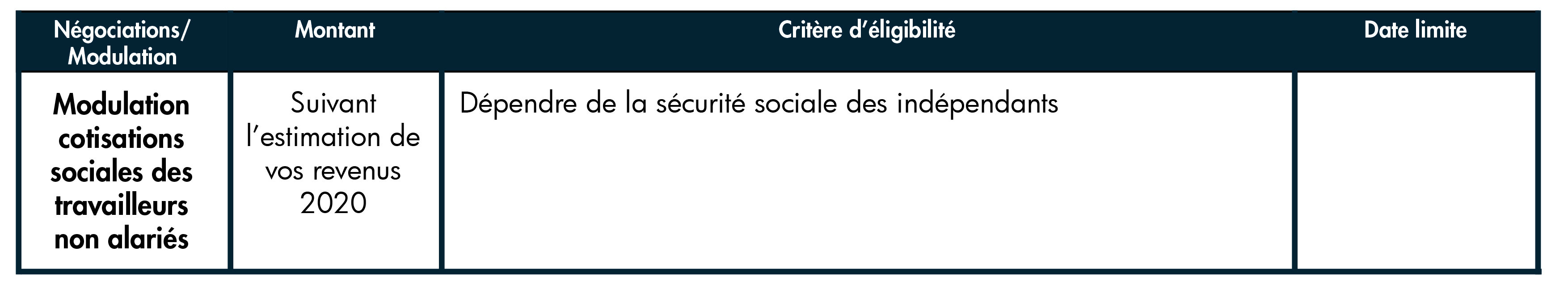 modulation social des travailleurs physique et morale