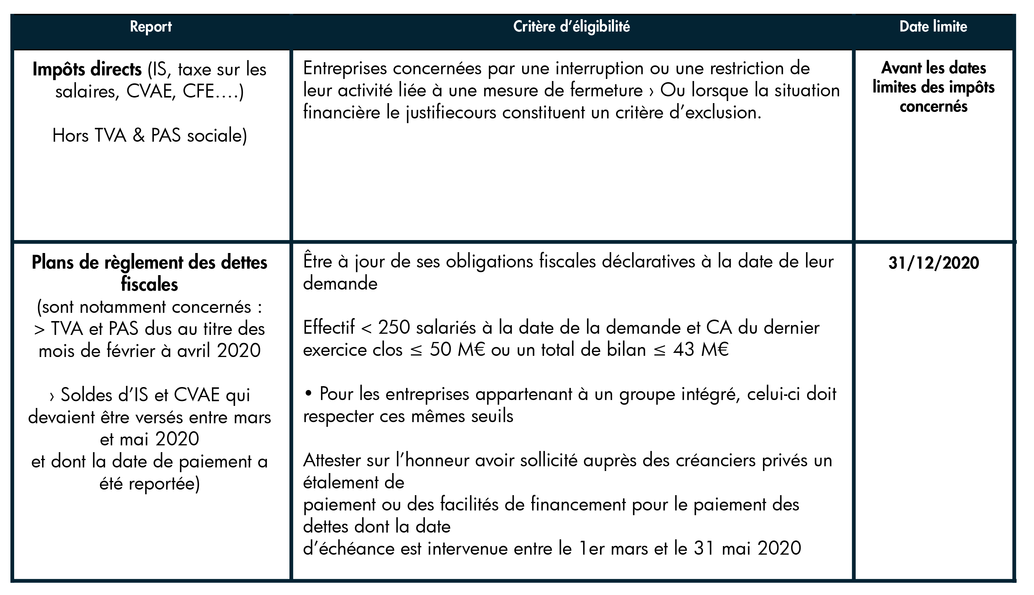 Report personnes morales