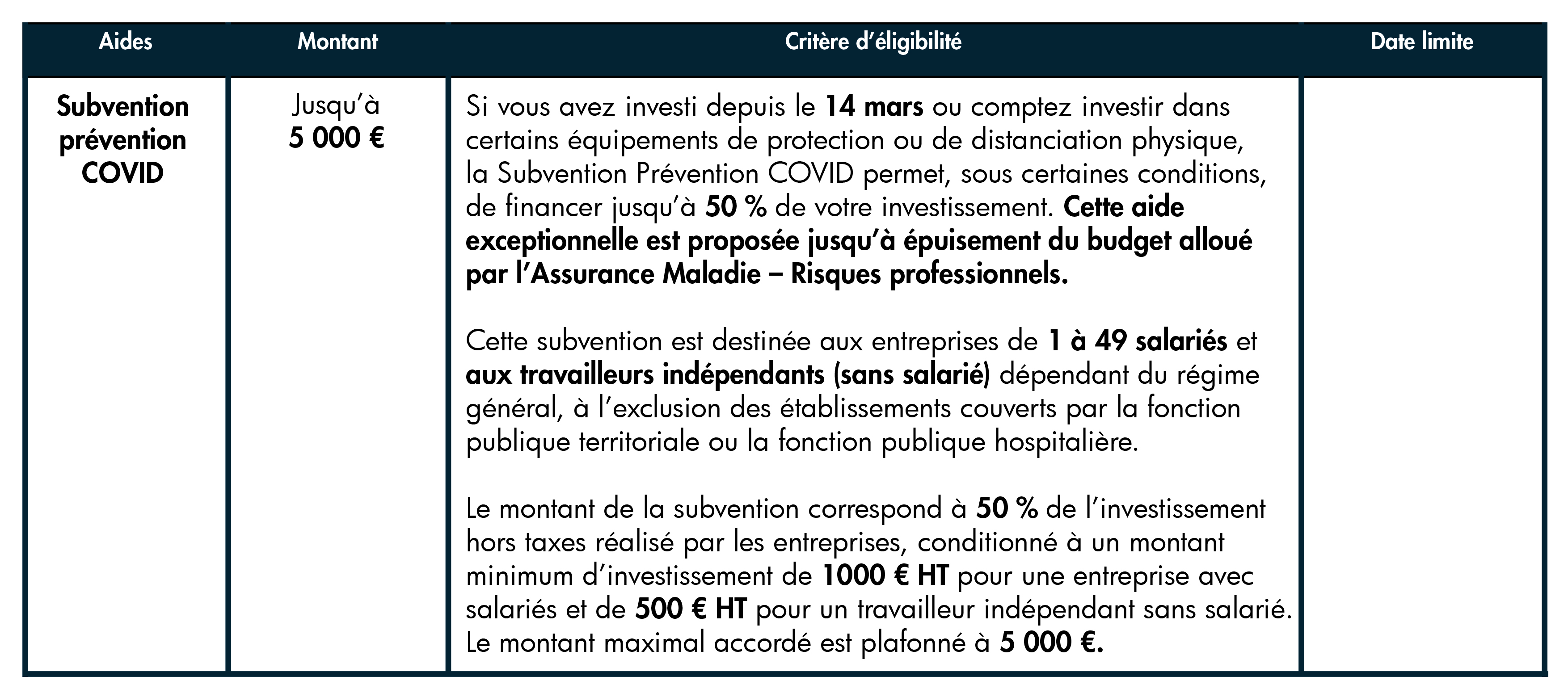 Subvention prévention COVID