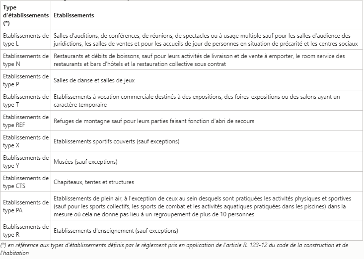 Tableau-article corona